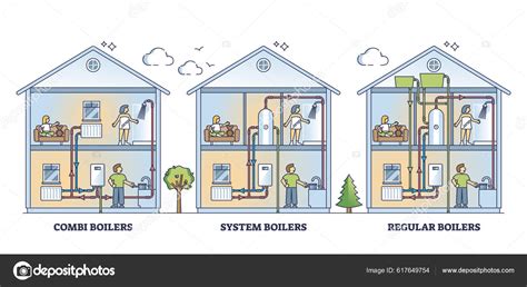 Combi System Regular Boiler Types Home Water Heating Outline Diagram Stock Vector Image by ...