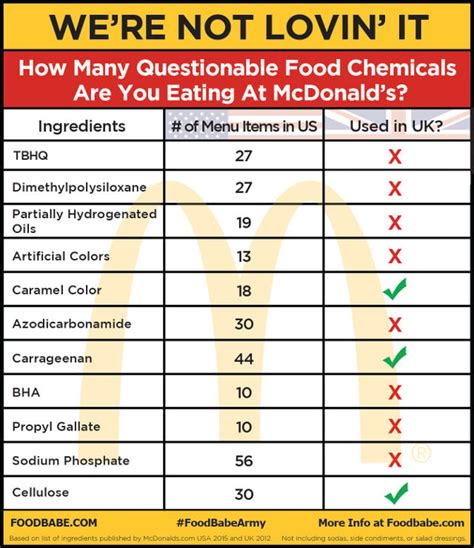 Mcdonald S Nutritional Information Nz - Home Alqu