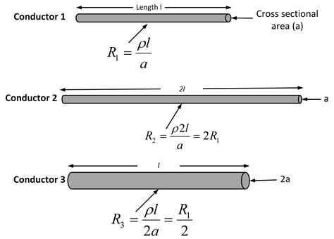 Conductors and Insulators Definition and Examples | Electrical Academia