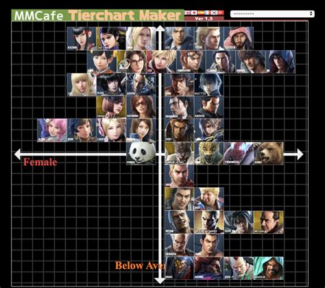 Tekken 7 Tier List Reddit - guessuniversal