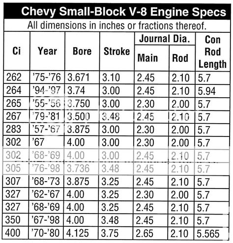 ccrp_9812_02_ochevy_small_block_v8_engine_specssheet_zps86d56720.jpg ...