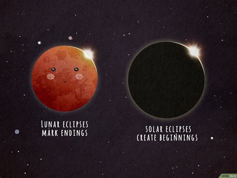 What Does The Word Partial Lunar Eclipse Mean | Lipstutorial.org