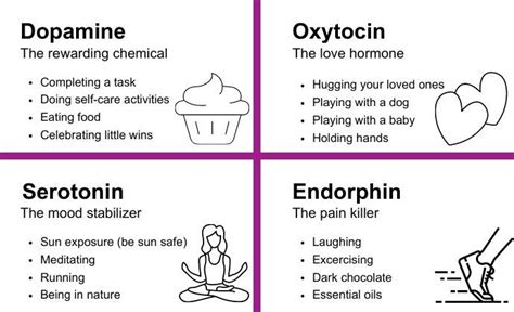 Four Happy Hormones | Parkinsons NSW