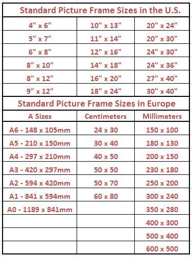 Standard Picture Frame Sizes