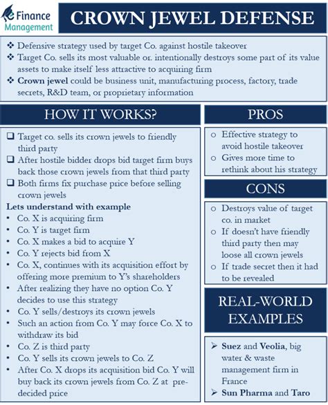 Crown Jewel Defense | Meaning, Examples, How it Works, Pros, Cons