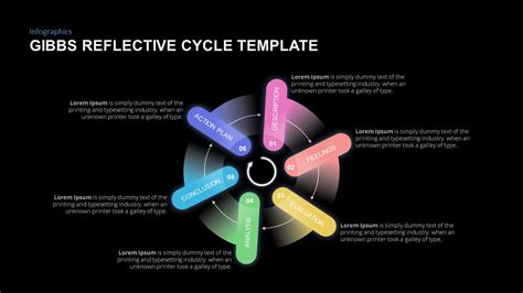 Gibbs Reflective Cycle PowerPoint Template