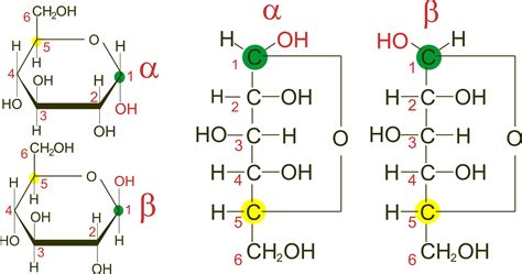 What are anomers? Give one example. - askIITians