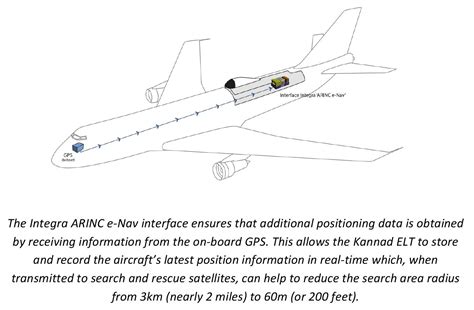 Elt Aircraft - Ww2 Aircraft Carriers