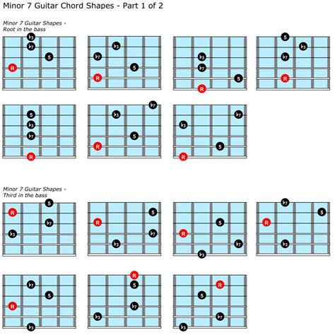 Guitar Chords Guitar Minor Chord Charts