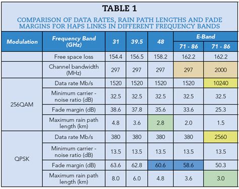 E-Band mmWave technology for HAPS and LEO satellite systems - Filtronic