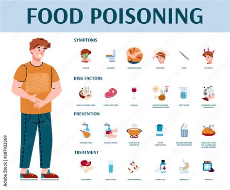 Food poisoning symptoms, prevention and treatment infographic with cartoon man suffering from ...