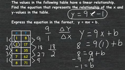 linear function table solver | Brokeasshome.com