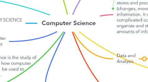 Computer Science | MindMeister Mind Map