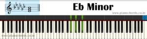 Eb Minor Piano Chord With Fingering, Diagram, Staff Notation