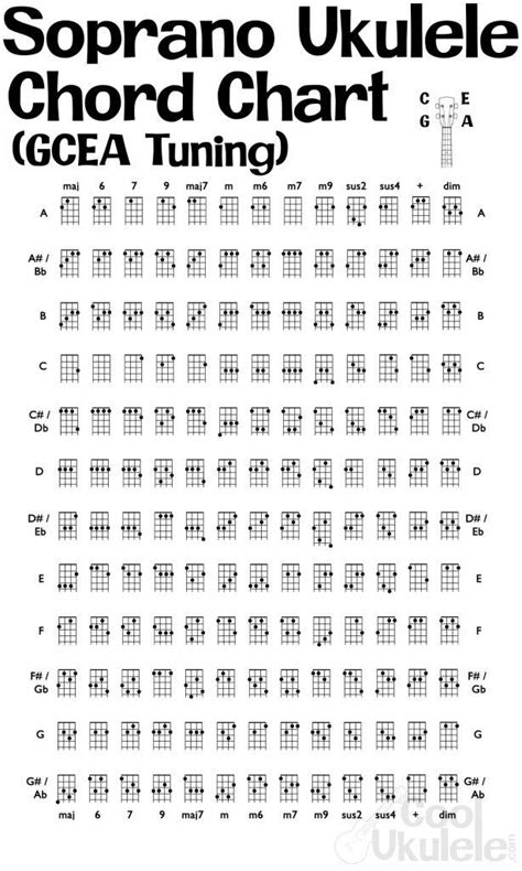 Ukulele tuning, Ukulele chords chart, Tenor ukulele