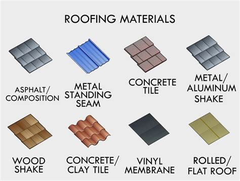 26 best images about Roof Material on Pinterest | Green roofs, Different types of and Roof design