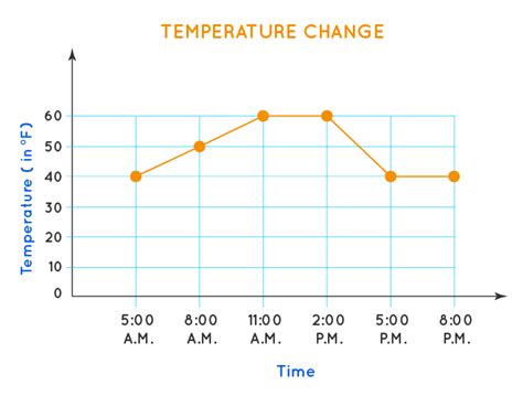 Line Graph - Examples, Reading & Creation, Advantages & Disadvantages