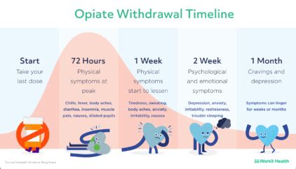 Opiates and Opiate Withdrawal | Malvern Treatment Centers