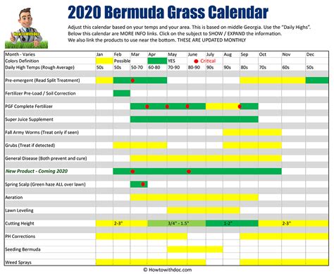 Bermuda Grass Calendar