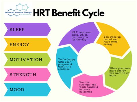 With HRT Your Improved Workout Performance is Just the Beginning - Ideal Medical