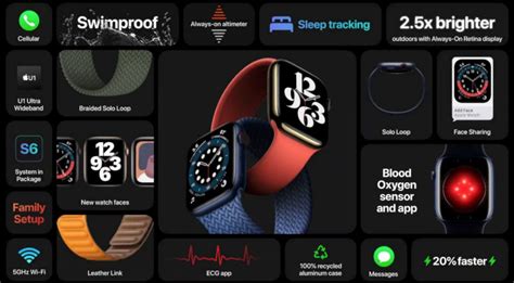 Apple Watch Series 6 features | Fone Arena