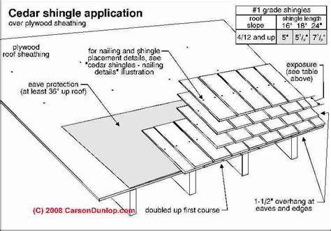 Wood shingle & shake roof installation specifications & details