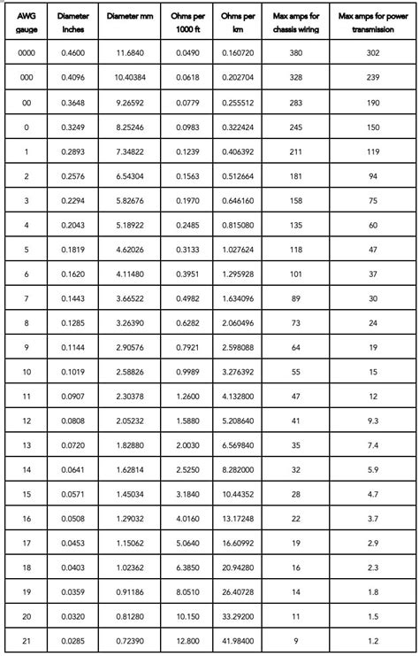 Understanding Wire Gauge Sizes Electronics 29736 | Hot Sex Picture