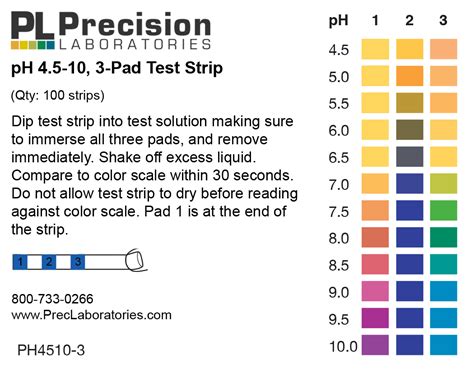 Urine Ph Color Chart