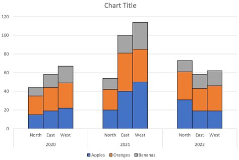 Excel Stacked Bar Chart How To Create Stacked Bar Chart Examples – Auditkonten