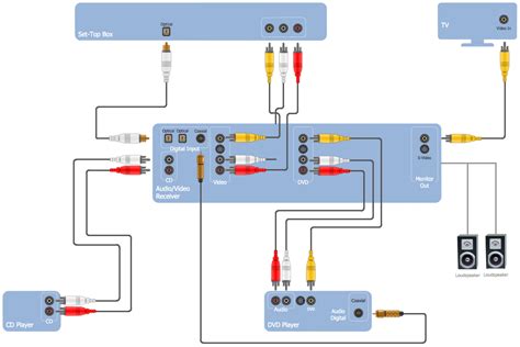 Audio and Video Connections Explained. Libraries, Templates, and | Audio and Video Connectors ...