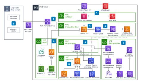 Bank Uml Diagram Aws Architecture Diagrams Uml For Bank Banking | The Best Porn Website