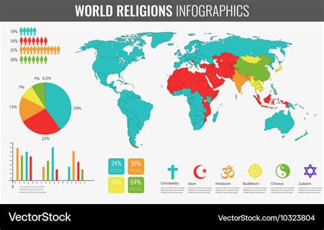 World Population 2024 By Religion - Abbe Jessamyn