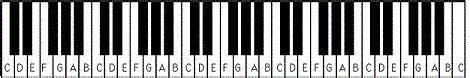 Yamaha 61 key keyboards reviews and 61-key keyboard layout.