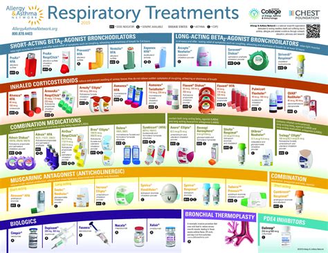 Ep. 12: Asthma Part 3 - Asthma Medications - Inhaled Medications ...