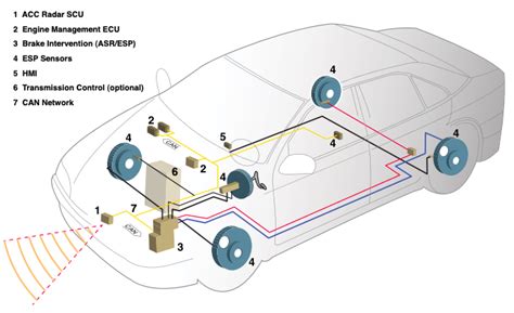 EMI Shielding for Automotive Applications - K. R. Anderson