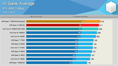 CPU Hierarchy 2024 [PC Processors Tier List] – CPU Ninja