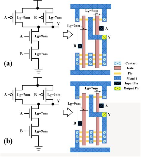 [DIAGRAM] Circuit Diagram Nand Gate - MYDIAGRAM.ONLINE