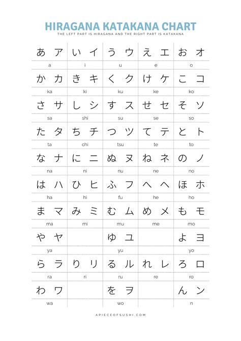 Japanese Alphabet Hiragana Chart Katakana Hiragana Chart Home Japanese | sexiezpix Web Porn