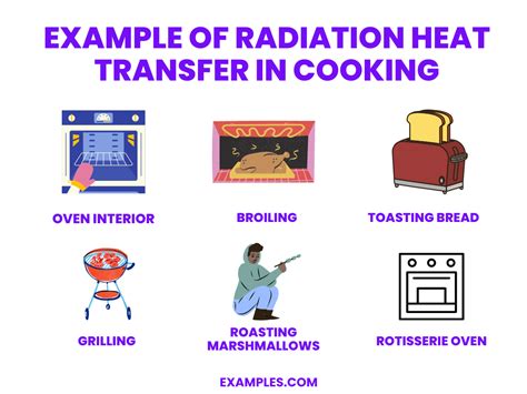 Radiation - 20+ Examples