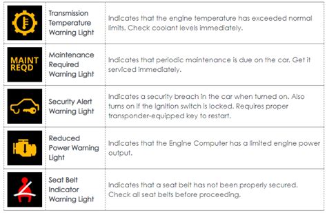 Car Lights Meaning - What Is the Meaning of Dashboard Warning Lights? | Warning ... - See more ...