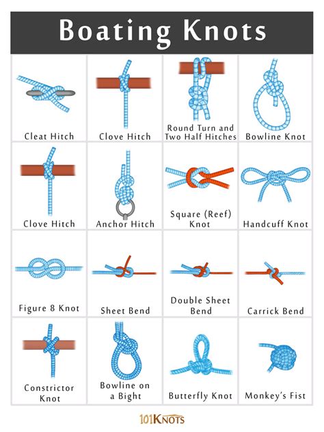 List of Boating Knots to Know According To Their Uses