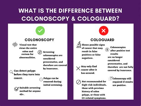 Charlotte Gastroenterology & Hepatology | Colonoscopy - Charlotte Gastroenterology & Hepatology