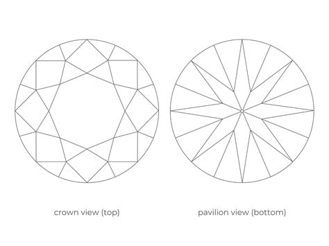 Round Cut Diamond Guide | Diamond Buzz