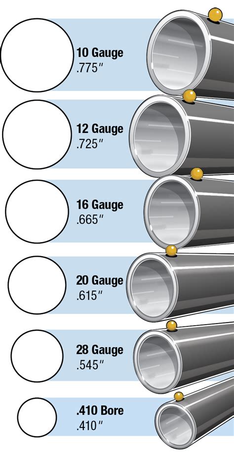 A Shotgun's Gauge