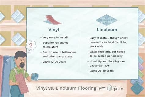 Vinyl Versus Linoleum Flooring