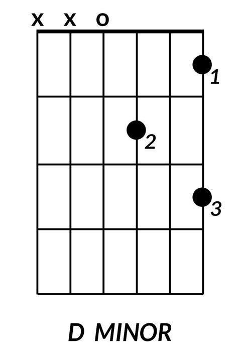 8 Basic Guitar Chords You Need to Learn