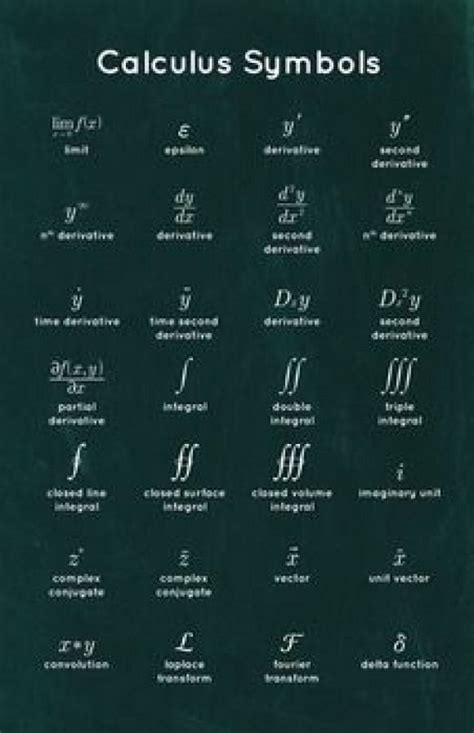 Physics Symbols And Names