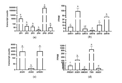 Transcripts identified in the inner perivitelline layer by RNA-Seq.... | Download Scientific Diagram