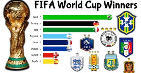 Brazil World Cup Wins: Have Been World Champions Five Times