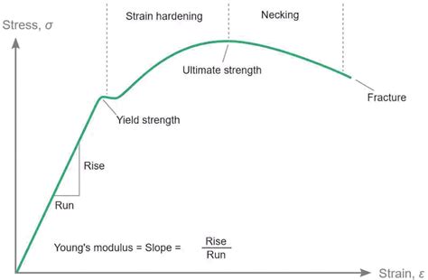 Ultimate Tensile Strength